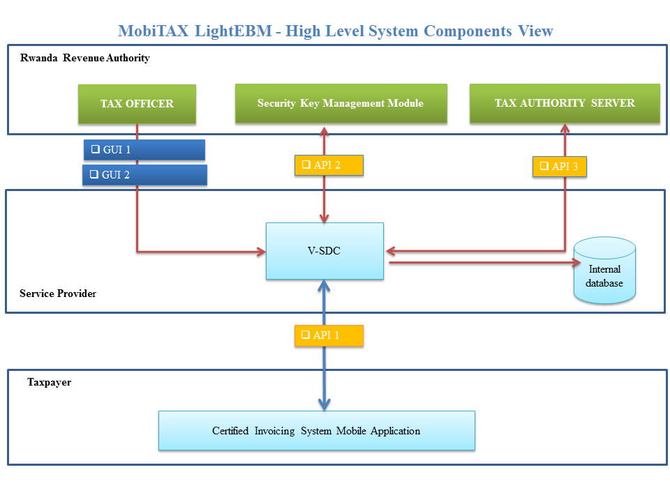 Mobitax 