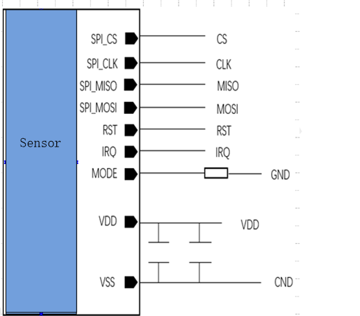 biometric sensor diagram