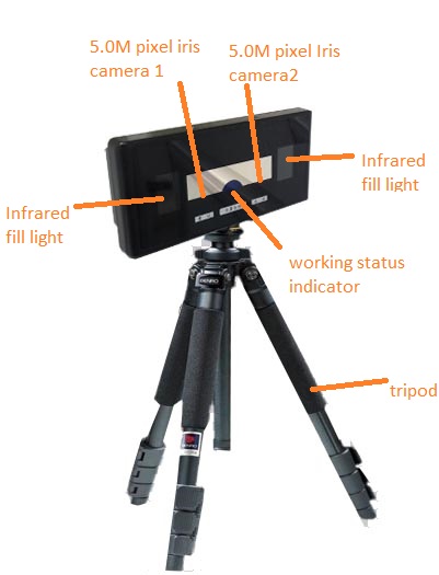 Biometric Binocular IRIS scanner