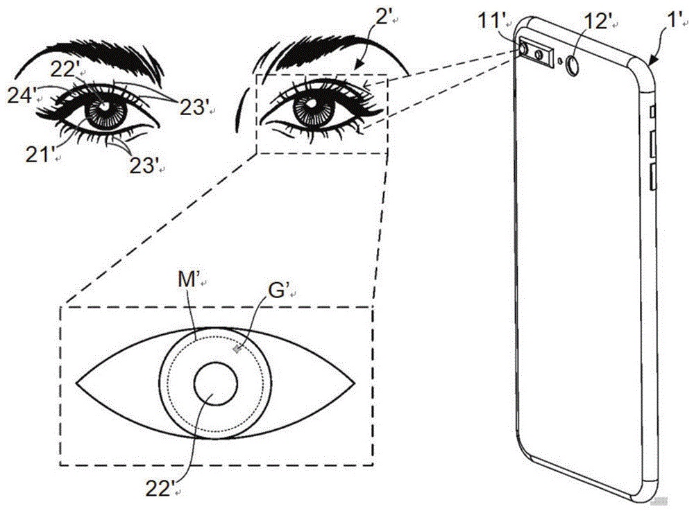 Iris recognition philosophy