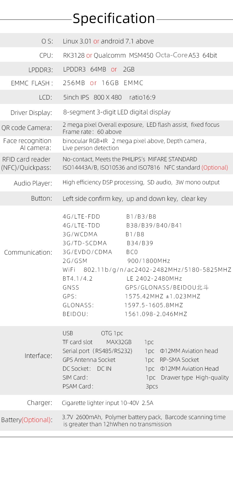 Bus Validator specification