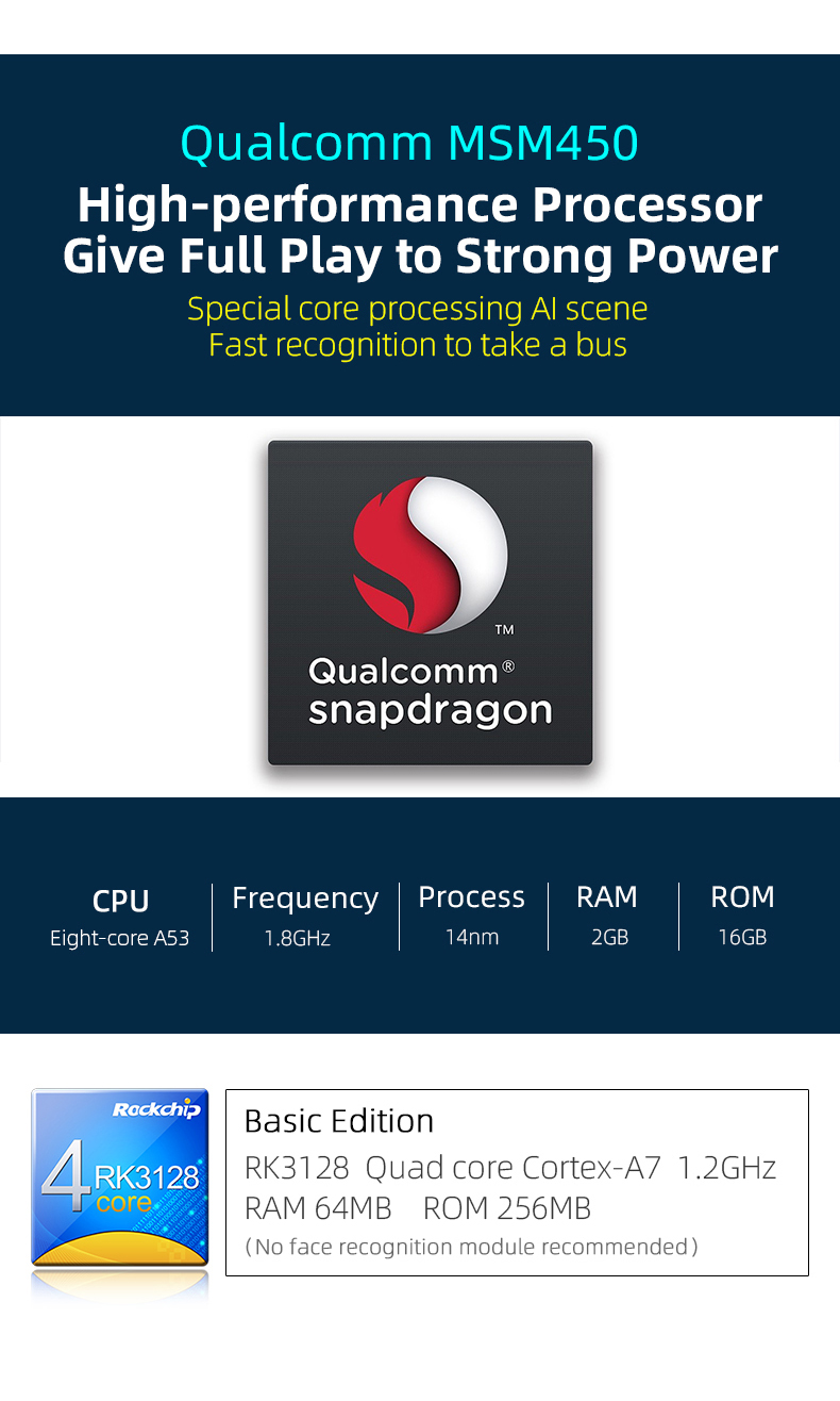 Qualcomm chipset for AI 