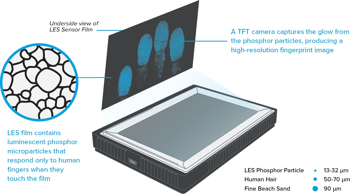 Five-0 Biometric Tablette Five-0 Biometric Tablette