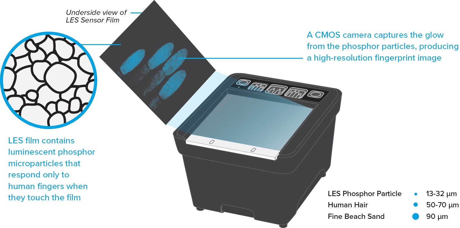 IB Kojak Fingerprint tablet IB Kojak Fingerprint tablet