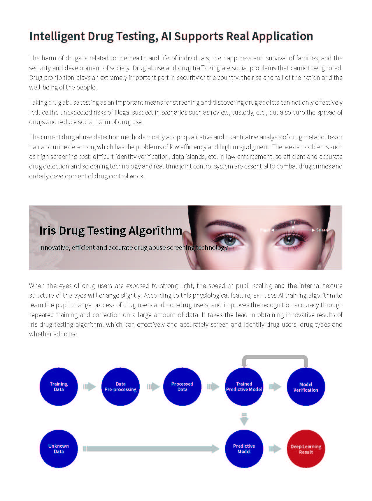 iris scanner in drug identifier