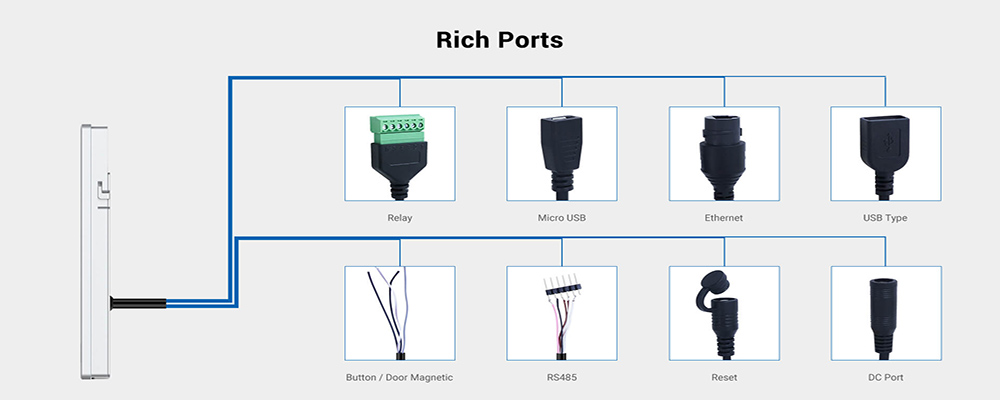 Rich ports biometric access control Rich ports biometric access control