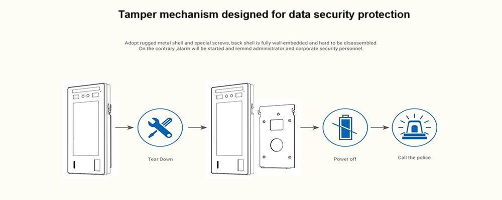Access control ports Access control ports