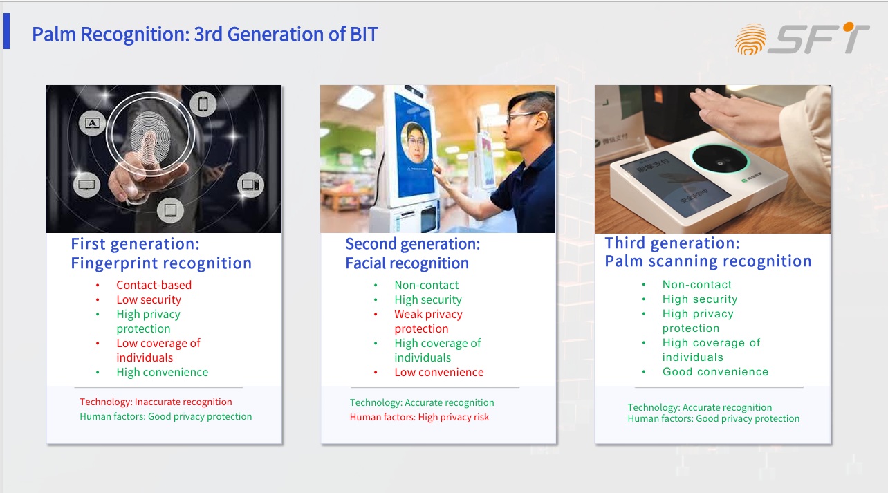 Palm Vein Recognition Palm Vein Recognition