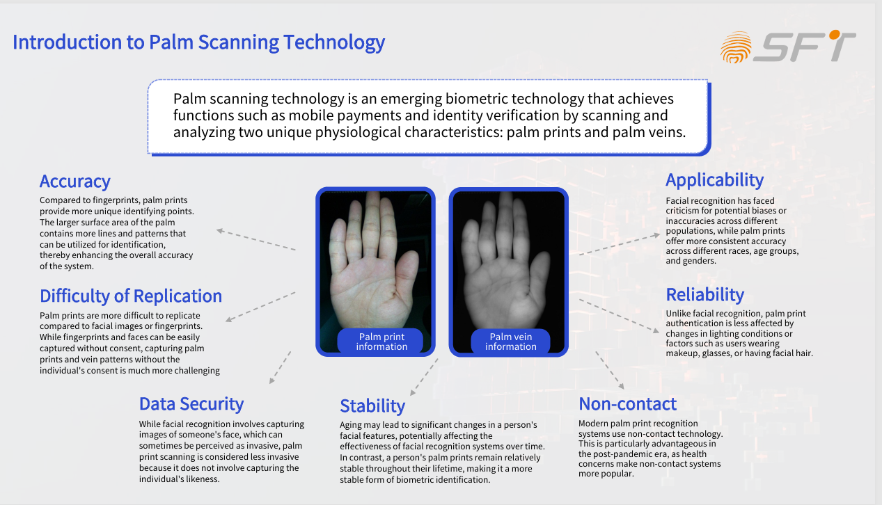 Palm Vein Payment Algorithm Cloud Server Solution